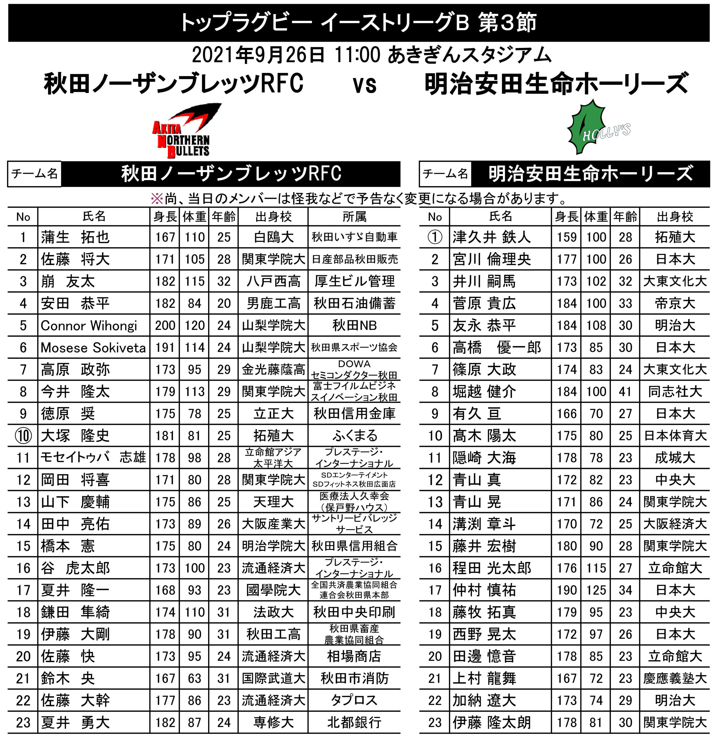 トップイーストリーグgroup B 第3節 明治安田生命戦メンバー発表 秋田ノーザンブレッツrfc